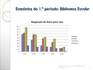 Estatística do 1.º período: Biblioteca Escolar biblioteca escolar_1.º período 2011-2012 (T.Olaio) 