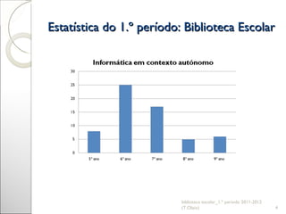 Estatística do 1.º período: Biblioteca Escolar biblioteca escolar_1.º período 2011-2012 (T.Olaio) 