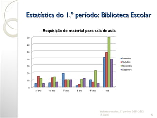 Estatística do 1.º período: Biblioteca Escolar biblioteca escolar_1.º período 2011-2012 (T.Olaio) 