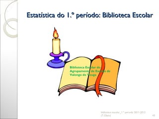 Estatística do 1.º período: Biblioteca Escolar biblioteca escolar_1.º período 2011-2012 (T.Olaio) Biblioteca Escolar do Agrupamento de Escolas de Valongo do Vouga 