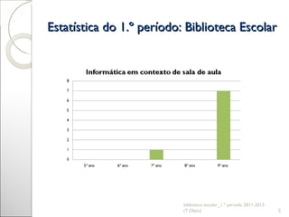 Estatística do 1.º período: Biblioteca Escolar biblioteca escolar_1.º período 2011-2012 (T.Olaio) 