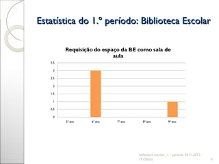 Estatística do 1.º período: Biblioteca Escolar biblioteca escolar_1.º período 2011-2012 (T.Olaio) 