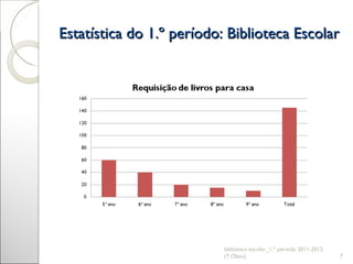 Estatística do 1.º período: Biblioteca Escolar biblioteca escolar_1.º período 2011-2012 (T.Olaio) 