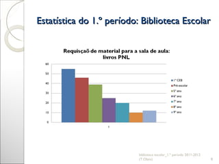 Estatística do 1.º período: Biblioteca Escolar biblioteca escolar_1.º período 2011-2012 (T.Olaio) 