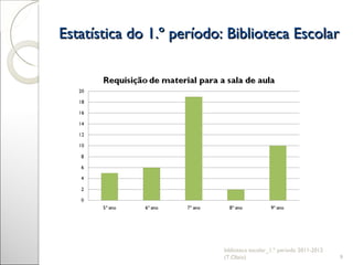 Estatística do 1.º período: Biblioteca Escolar biblioteca escolar_1.º período 2011-2012 (T.Olaio) 