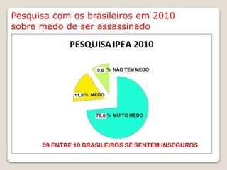 Pesquisa com os brasileiros em 2010
sobre medo de ser assassinado
 