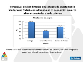 Percentual de atendimento dos serviços de esgotamento
sanitário na RMVA, considerando-se as economias em área
urbana conectadas a rede coletora
*Como a COPASA assumiu recentemente o sistema de Timóteo, ela ainda não possui
dados operacionais consistentes desse sistema
 