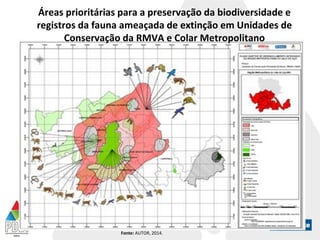 Áreas prioritárias para a preservação da biodiversidade e
registros da fauna ameaçada de extinção em Unidades de
Conservação da RMVA e Colar Metropolitano
Fonte: AUTOR, 2014.
 