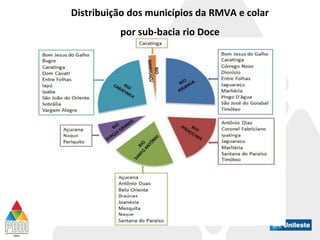 Distribuição dos municípios da RMVA e colar
por sub-bacia rio Doce
 