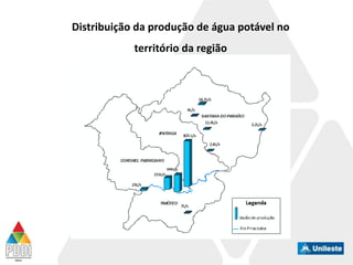 Distribuição da produção de água potável no
território da região
 