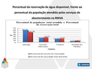 Percentual da reservação de água disponível, frente ao
percentual da população atendida pelos serviços de
abastecimento na RMVA
 