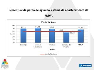Percentual de perda de água no sistema de abastecimento da
RMVA
 