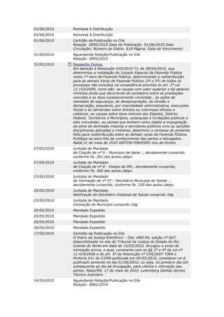 03/06/2010   Remessa à Distribuição
03/06/2010   Remessa à Distribuição
01/06/2010   Certidão da Publicação no DJe
             Relação :0095/2010 Data de Publicação: 01/06/2010 Data
             Circulação: Número do Diário: 618 Página: Data de Vencimento:
31/05/2010   Aguardando Relação/Publicação no DJe
             Relação: 0095/2010
31/05/2010   Despacho Outros
             Em atenção à Resolução 030/2010-TJ, de 28/04/2010, que
             determinou a instalação do Juizado Especial da Fazenda Pública
             nesta 1ª Vara de Fazenda Pública, determinando a redistribuição
             para as demais Varas de Fazenda Pública (2ª a 5ª) de todos os
             processos não incluídos na competência prevista no art. 2° Lei
             12.153/2009, como são: as causas com valor superior a 60 salários
             mínimos ainda que decorrente do somatório entre as prestações
             vencidas e as doze sucessivamente vincendas , as ações de
             mandado de segurança, de desapropriação, de divisão e
             demarcação, populares, por improbidade administrativa, execuções
             fiscais e as demandas sobre direitos ou interesses difusos e
             coletivos; as causas sobre bens imóveis dos Estados, Distrito
             Federal, Territórios e Municípios, autarquias e fundações públicas a
             eles vinculadas; as causas que tenham como objeto a impugnação
             da pena de demissão imposta a servidores públicos civis ou sanções
             disciplinares aplicadas a militares, determino a remessa do presente
             feito para redistribuição entre as demais varas da Fazenda Pública.
             Publique-se para fins de conhecimento das partes e advogados.
             Natal,31 de maio de 2010 AIRTON PINHEIRO Juiz de Direito
27/05/2010   Juntada de Mandado
             de Citação de nº 9 - Município de Natal -, devidamente cumprido,
             conforme fls. 261 dos autos./abgn.
27/05/2010   Juntada de Mandado
             de Citação de nº 8 - Estado do RN-, devidamente cumprido,
             conforme fls. 260 dos autos./abgn.
27/05/2010   Juntada de Mandado
             de Intimação de nº 07 - Secretário Municipal de Saúde -,
             devidamente cumprido, conforme fls. 259 dos autos./abgn.
25/05/2010   Juntada de Mandado
             Notificação do Secretário Estadual de Saúde cumprido /ldg
25/05/2010   Juntada de Mandado
             Intimação do Município cumprido /ldg
20/05/2010   Mandado Expedido
20/05/2010   Mandado Expedido
20/05/2010   Mandado Expedido
20/05/2010   Mandado Expedido
17/05/2010   Certidão da Publicação no DJe
             O Diário da Justiça Eletrônico – DJe, ANO 04, edição nº 607,
             disponibilizada no site do Tribunal de Justiça do Estado do Rio
             Grande do Norte em data de 15/05/2010, divulgou o aviso de
             intimação acima, o qual, consoante com os §§ 3º e 4º da Lei nº
             11.419/2006 e do art. 5º da Resolução nº 034/2007-TJRN e
             Portaria 241 da CJ/RN publicada em 05/05/2010, considerar-se-á
             publicado somente no dia 01/06/2010, ou seja, no primeiro dia útil
             subsequente ao dia da divulgação, para ciência e intimação das
             partes. Natal/RN, 17 de maio de 2010. Lutemberg Dantas Gomes
             Técnico Judiciário
14/05/2010   Aguardando Relação/Publicação no DJe
             Relação: 0081/2010
 