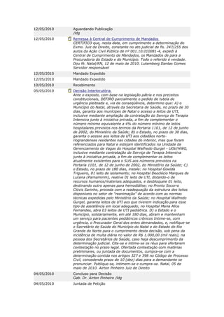 12/05/2010   Aguardando Publicação
             /ldg
12/05/2010   Remessa à Central de Cumprimento de Mandados
             CERTIFICO que, nesta data, em cumprimento a determinação do
             Exmo. Juiz de Direito, constante no ato judicial de fls. 247/255 dos
             autos da Ação Civil Pública de nº 001.10.010081-4, expedi à
             Central de Cumprimento de Mandados, os Mandados de para a
             Procuradoria do Estado e do Município. Todo o referido é verdade.
             Dou fé. Natal/RN, 12 de maio de 2010. Lutemberg Dantas Gomes
             Servidor responsável
12/05/2010   Mandado Expedido
12/05/2010   Mandado Expedido
10/05/2010   Recebimento
05/05/2010   Decisão Interlocutória
             Ante o exposto, com base na legislação pátria e nos preceitos
             constitucionais, DEFIRO parcialmente o pedido de tutela de
             urgência pleiteada e, via de conseqüência, determino que: A) o
             Município do Natal, através da Secretaria de Saúde, no prazo de 30
             dias, garanta aos munícipes de Natal o acesso a leitos de UTI,
             inclusive mediante ampliação da contratação do Serviço de Terapia
             Intensiva junto à iniciativa privada, a fim de complementar o
             número mínimo equivalente a 4% do número mínimo de leitos
             hospitalares previstos nos termos da Portaria 1101, de 12 de junho
             de 2002, do Ministério da Saúde; B) o Estado, no prazo de 30 dias,
             garanta o acesso aos leitos de UTI aos cidadãos norte-
             riograndenses residentes nas cidades do interior, mas que foram
             referenciados para Natal e estejam identificados na Unidade de
             Gerenciamento de Vagas do Hospital Walfredo Gurgel - UGV/HWG,
             inclusive mediante contratação do Serviço de Terapia Intensiva
             junto à iniciativa privada, a fim de complementar os leitos
             atualmente existentes para o SUS aos números previstos na
             Portaria 1101, de 12 de junho de 2002, do Ministério da Saúde; C)
             o Estado, no prazo de 180 dias, instale: no Hospital Giselda
             Trigueiro, 01 leito de isolamento; no Hospital Deoclécio Marques de
             Lucena (Parnamirim), reative 01 leito de UTI, dotando-o de
             recursos humanos/materiais adequados, e desbloqueie 01 leito,
             destinando outro apenas para hemodiálise; no Pronto Socorro
             Clóvis Sarinho, proceda com a readequação da estrutura dos leitos
             disponíveis no setor de "reanimação" de acordo com as normas
             técnicas expedidas pelo Ministério da Saúde; no Hospital Walfredo
             Gurgel, garanta leitos de UTI aos que tiverem indicação para esse
             tipo de assistência em local adequado; no Hospital Maria Alice
             Fernandes, abra 03 leitos de UTI pediátrica. D) o Estado e o
             Município, solidariamente, em até 180 dias, abram e mantenham
             um serviço para pacientes pediátricos crônicos Intime-se, com
             urgência, o Procurador Geral dos entes demandados, e, notifique-se
             o Secretário de Saúde do Município do Natal e do Estado do Rio
             Grande do Norte para o cumprimento desta decisão, sob pena da
             incidência de multa diária no valor de R$ 1.000,00 (mil reais), na
             pessoa dos Secretários de Saúde, caso haja descumprimento da
             determinação judicial. Cite-se e intime-se os réus para ofertarem
             contestação no prazo legal. Ofertada contestação com matérias
             preliminares, ou juntada de documentos, cumpra-se com a
             determinação contida nos artigos 327 e 398 no Código de Processo
             Civil, concedendo prazo de 10 (dez) dias para a demandante se
             pronunciar. Publique-se, intimem-se e cumpra-se. Natal, 05 de
             maio de 2010. Airton Pinheiro Juiz de Direito
04/05/2010   Concluso para Decisão
             Gab. Dr. Airton Pinheiro /ldg
04/05/2010   Juntada de Petição
 