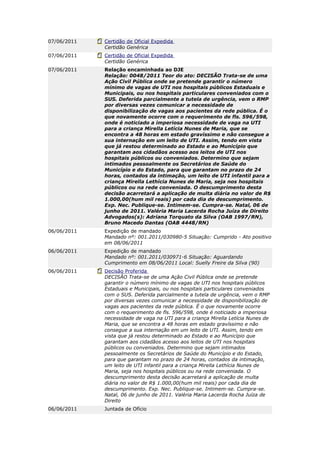 07/06/2011   Certidão de Oficial Expedida
             Certidão Genérica
07/06/2011   Certidão de Oficial Expedida
             Certidão Genérica
07/06/2011   Relação encaminhada ao DJE
             Relação: 0048/2011 Teor do ato: DECISÃO Trata-se de uma
             Ação Civil Pública onde se pretende garantir o número
             mínimo de vagas de UTI nos hospitais públicos Estaduais e
             Municipais, ou nos hospitais particulares conveniados com o
             SUS. Deferida parcialmente a tutela de urgência, vem o RMP
             por diversas vezes comunicar a necessidade de
             disponibilização de vagas aos pacientes da rede pública. É o
             que novamente ocorre com o requerimento de fls. 596/598,
             onde é noticiado a imperiosa necessidade de vaga na UTI
             para a criança Mirella Letícia Nunes de Maria, que se
             encontra a 48 horas em estado gravíssimo e não consegue a
             sua internação em um leito de UTI. Assim, tendo em vista
             que já restou determinado ao Estado e ao Município que
             garantam aos cidadãos acesso aos leitos de UTI nos
             hospitais públicos ou conveniados. Determino que sejam
             intimados pessoalmente os Secretários de Saúde do
             Município e do Estado, para que garantam no prazo de 24
             horas, contados da intimação, um leito de UTI infantil para a
             criança Mirella Lethícia Nunes de Maria, seja nos hospitais
             públicos ou na rede conveniada. O descumprimento desta
             decisão acarretará a aplicação de multa diária no valor de R$
             1.000,00(hum mil reais) por cada dia de descumprimento.
             Exp. Nec. Publique-se. Intimem-se. Cumpra-se. Natal, 06 de
             junho de 2011. Valéria Maria Lacerda Rocha Juíza de Direito
             Advogados(s): Adriana Torquato da Silva (OAB 1997/RN),
             Bruno Macedo Dantas (OAB 4448/RN)
06/06/2011   Expedição de mandado
             Mandado nº: 001.2011/030980-5 Situação: Cumprido - Ato positivo
             em 08/06/2011
06/06/2011   Expedição de mandado
             Mandado nº: 001.2011/030971-6 Situação: Aguardando
             Cumprimento em 08/06/2011 Local: Suelly Freire da Silva (90)
06/06/2011   Decisão Proferida
             DECISÃO Trata-se de uma Ação Civil Pública onde se pretende
             garantir o número mínimo de vagas de UTI nos hospitais públicos
             Estaduais e Municipais, ou nos hospitais particulares conveniados
             com o SUS. Deferida parcialmente a tutela de urgência, vem o RMP
             por diversas vezes comunicar a necessidade de disponibilização de
             vagas aos pacientes da rede pública. É o que novamente ocorre
             com o requerimento de fls. 596/598, onde é noticiado a imperiosa
             necessidade de vaga na UTI para a criança Mirella Letícia Nunes de
             Maria, que se encontra a 48 horas em estado gravíssimo e não
             consegue a sua internação em um leito de UTI. Assim, tendo em
             vista que já restou determinado ao Estado e ao Município que
             garantam aos cidadãos acesso aos leitos de UTI nos hospitais
             públicos ou conveniados. Determino que sejam intimados
             pessoalmente os Secretários de Saúde do Município e do Estado,
             para que garantam no prazo de 24 horas, contados da intimação,
             um leito de UTI infantil para a criança Mirella Lethícia Nunes de
             Maria, seja nos hospitais públicos ou na rede conveniada. O
             descumprimento desta decisão acarretará a aplicação de multa
             diária no valor de R$ 1.000,00(hum mil reais) por cada dia de
             descumprimento. Exp. Nec. Publique-se. Intimem-se. Cumpra-se.
             Natal, 06 de junho de 2011. Valéria Maria Lacerda Rocha Juíza de
             Direito
06/06/2011   Juntada de Ofício
 