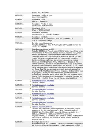 1025 / 2011 ASSEJUR
06/06/2011   Juntada de Petição de tipo
             do ministerio público
06/06/2011   Juntada de Ofício
             981/2011 da assejur
30/05/2011   Juntada de Petição de tipo
             do Município de Natal/amdfs
30/05/2011   Juntada de Ofício
             Ofício nº 0981/ASSEJUR
27/05/2011   Juntada de mandado
             Mandado 001.2011/026971-4/wwgp
27/05/2011   Juntada de mandado
             Mandados 001.2011/026972-2, 001.2011/028339-3 e
             001.2011/028340-7/wwgp
27/05/2011   Certidão expedida/exarada
             Relação :0043/2011 Data da Publicação: 26/05/2011 Número do
             Diário: 855 Página:
26/05/2011   Relação encaminhada ao DJE
             Relação: 0043/2011 Teor do ato: DECISÃO Vistos etc... Trata-se de
             requerimento do Ministério Público, autor da presente ação, onde
             aponta, novamente, o descumprimento da tutela antecipada
             concedida e informa a necessidade de assegurar leito de UTI para
             criança que se encontra internada em estado grave de saúde.
             Sendo medida de urgência e que encontra suporte na medida
             liminar já deferida por este Juízo, determino ao Estado do Rio
             Grande do Norte, através do seu Secretário de Saúde, que garanta
             e viabilize, imediatamente, a internação, em leito de UTI, da criança
             Dafne Kaynara Alves, atualmente internada no Hospital Ana Bezerra
             em Santa Cruz/RN, sob pena de cominação de multa pessoal no
             valor de R$ 5.000,00 (cinco mil reais) na pessoa do Secretário, e de
             majoração da multa por descumprimento aplicada ao Estado.
             Publique-se. Intime-se. Natal, 25 de maio de 2011. Érika de Paiva
             Duarte Tinôco Juíza de Direito Advogados(s): Adriana Torquato da
             Silva (OAB 1997/RN), Bruno Macedo Dantas (OAB 4448/RN)
26/05/2011   Mandado devolvido resultado
             Certidão Genérica
26/05/2011   Mandado devolvido resultado
             Certidão Genérica
26/05/2011   Mandado devolvido resultado
             Certidão Genérica
26/05/2011   Mandado devolvido resultado
             Certidão Genérica
25/05/2011   Mandado devolvido resultado
             Certidão Genérica
25/05/2011   Mandado devolvido resultado
             Certidão Genérica
25/05/2011   Certidão expedida/exarada
             Certifico que, nesta data, em cumprimento ao despacho judicial
             exarado às fls. 582, nos autos da(o) Ação Civil Pública de n.º
             0010081-27.2010.8.20.0001, remeti à CCM os mandados de n.º
             001.2011/028339-3 e 001.2011/028340-7, dirigidos,
             respectivamente, ao Estado do Rio Grande do Norte e ao Secretário
             de Saúde do Estado do Rio Grande do Norte. Todo o referido é
             verdade; Dou fé.
25/05/2011   Expedição de mandado
             Mandado nº: 001.2011/028340-7 Situação: Cumprido - Ato positivo
             em 27/05/2011 Local: Secretaria da 1ª Vara da Fazenda Pública
 