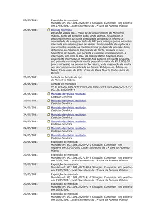 25/05/2011   Expedição de mandado
             Mandado nº: 001.2011/028339-3 Situação: Cumprido - Ato positivo
             em 27/05/2011 Local: Secretaria da 1ª Vara da Fazenda Pública
25/05/2011   Decisão Proferida
             DECISÃO Vistos etc... Trata-se de requerimento do Ministério
             Público, autor da presente ação, onde aponta, novamente, o
             descumprimento da tutela antecipada concedida e informa a
             necessidade de assegurar leito de UTI para criança que se encontra
             internada em estado grave de saúde. Sendo medida de urgência e
             que encontra suporte na medida liminar já deferida por este Juízo,
             determino ao Estado do Rio Grande do Norte, através do seu
             Secretário de Saúde, que garanta e viabilize, imediatamente, a
             internação, em leito de UTI, da criança Dafne Kaynara Alves,
             atualmente internada no Hospital Ana Bezerra em Santa Cruz/RN,
             sob pena de cominação de multa pessoal no valor de R$ 5.000,00
             (cinco mil reais) na pessoa do Secretário, e de majoração da multa
             por descumprimento aplicada ao Estado. Publique-se. Intime-se.
             Natal, 25 de maio de 2011. Érika de Paiva Duarte Tinôco Juíza de
             Direito
25/05/2011   Juntada de Petição de tipo
             do Ministério Público
25/05/2011   Juntada de mandado
             nº s: 001.2011/027140-9 001.2011/027139-5 001.2011/027141-7
             001.2011/026968-4
25/05/2011   Mandado devolvido resultado
             Certidão Genérica
25/05/2011   Mandado devolvido resultado
             Certidão Genérica
24/05/2011   Mandado devolvido resultado
             Certidão Genérica
24/05/2011   Mandado devolvido resultado
             Certidão Genérica
24/05/2011   Mandado devolvido resultado
             Certidão Genérica
24/05/2011   Mandado devolvido resultado
             Certidão Genérica
24/05/2011   Mandado devolvido resultado
             Certidão Genérica
20/05/2011   Expedição de mandado
             Mandado nº: 001.2011/026972-2 Situação: Cumprido - Ato
             negativo em 27/05/2011 Local: Secretaria da 1ª Vara da Fazenda
             Pública
20/05/2011   Expedição de mandado
             Mandado nº: 001.2011/027139-5 Situação: Cumprido - Ato positivo
             em 25/05/2011 Local: Secretaria da 1ª Vara da Fazenda Pública
20/05/2011   Expedição de mandado
             Mandado nº: 001.2011/027140-9 Situação: Cumprido - Ato positivo
             em 25/05/2011 Local: Secretaria da 1ª Vara da Fazenda Pública
20/05/2011   Expedição de mandado
             Mandado nº: 001.2011/027141-7 Situação: Cumprido - Ato positivo
             em 25/05/2011 Local: Secretaria da 1ª Vara da Fazenda Pública
20/05/2011   Expedição de mandado
             Mandado nº: 001.2011/026971-4 Situação: Cumprido - Ato positivo
             em 26/05/2011
20/05/2011   Expedição de mandado
             Mandado nº: 001.2011/026968-4 Situação: Cumprido - Ato positivo
             em 25/05/2011 Local: Secretaria da 1ª Vara da Fazenda Pública
 