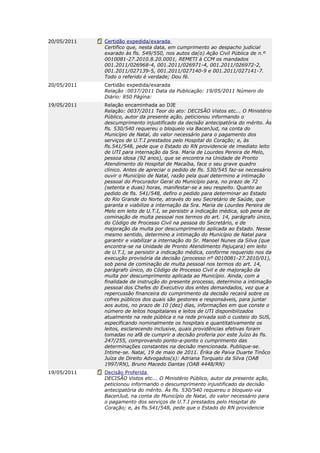 20/05/2011   Certidão expedida/exarada
             Certifico que, nesta data, em cumprimento ao despacho judicial
             exarado às fls. 549/550, nos autos da(o) Ação Civil Pública de n.º
             0010081-27.2010.8.20.0001, REMETI à CCM os mandados
             001.2011/026968-4, 001.2011/026971-4, 001.2011/026972-2,
             001.2011/027139-5, 001.2011/027140-9 e 001.2011/027141-7.
             Todo o referido é verdade; Dou fé.
20/05/2011   Certidão expedida/exarada
             Relação :0037/2011 Data da Publicação: 19/05/2011 Número do
             Diário: 850 Página:
19/05/2011   Relação encaminhada ao DJE
             Relação: 0037/2011 Teor do ato: DECISÃO Vistos etc... O Ministério
             Público, autor da presente ação, peticionou informando o
             descumprimento injustificado da decisão antecipatória do mérito. Às
             fls. 530/540 requereu o bloqueio via BacenJud, na conta do
             Município de Natal, do valor necessário para o pagamento dos
             serviços de U.T.I prestados pelo Hospital do Coração; e, às
             fls.541/548, pede que o Estado do RN providencie de imediato leito
             de UTI para internação da Sra. Maria de Lourdes Pereira de Melo,
             pessoa idosa (92 anos), que se encontra na Unidade de Pronto
             Atendimento do Hospital de Macaíba, face o seu grave quadro
             clínico. Antes de apreciar o pedido de fls. 530/545 faz-se necessário
             ouvir o Município de Natal, razão pela qual determino a intimação
             pessoal do Procurador Geral do Município para, no prazo de 72
             (setenta e duas) horas, manifestar-se a seu respeito. Quanto ao
             pedido de fls. 541/548, defiro o pedido para determinar ao Estado
             do Rio Grande do Norte, através do seu Secretário de Saúde, que
             garanta e viabilize a internação da Sra. Maria de Lourdes Pereira de
             Melo em leito de U.T.I, se persistir a indicação médica, sob pena de
             cominação de multa pessoal nos termos do art. 14, parágrafo único,
             do Código de Processo Civil na pessoa do Secretário, e de
             majoração da multa por descumprimento aplicada ao Estado. Nesse
             mesmo sentido, determino a intimação do Município de Natal para
             garantir e viabilizar a internação do Sr. Manoel Nunes da Silva (que
             encontra-se na Unidade de Pronto Atendimento Pajuçara) em leito
             de U.T.I, se persistir a indicação médica, conforme requerido nos da
             execução provisória da decisão (processo nº 0010081-27.2010/01),
             sob pena de cominação de multa pessoal nos termos do art. 14,
             parágrafo único, do Código de Processo Civil e de majoração da
             multa por descumprimento aplicada ao Município. Ainda, com a
             finalidade de instrução do presente processo, determino a intimação
             pessoal dos Chefes do Executivo dos entes demandados, vez que a
             repercussão financeira do cumprimento da decisão recairá sobre os
             cofres públicos dos quais são gestores e responsáveis, para juntar
             aos autos, no prazo de 10 (dez) dias, informações em que conste o
             número de leitos hospitalares e leitos de UTI disponibilizados
             atualmente na rede pública e na rede privada sob o custeio do SUS,
             especificando nominalmente os hospitais e quantitativamente os
             leitos, esclarecendo inclusive, quais providências efetivas foram
             tomadas no afã de cumprir a decisão proferia por este Juízo às fls.
             247/255, comprovando ponto-a-ponto o cumprimento das
             determinações constantes na decisão mencionada. Publique-se.
             Intime-se. Natal, 19 de maio de 2011. Érika de Paiva Duarte Tinôco
             Juíza de Direito Advogados(s): Adriana Torquato da Silva (OAB
             1997/RN), Bruno Macedo Dantas (OAB 4448/RN)
19/05/2011   Decisão Proferida
             DECISÃO Vistos etc... O Ministério Público, autor da presente ação,
             peticionou informando o descumprimento injustificado da decisão
             antecipatória do mérito. Às fls. 530/540 requereu o bloqueio via
             BacenJud, na conta do Município de Natal, do valor necessário para
             o pagamento dos serviços de U.T.I prestados pelo Hospital do
             Coração; e, às fls.541/548, pede que o Estado do RN providencie
 