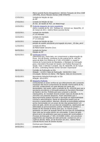 Maria Lacerda Rocha Advogados(s): Adriana Torquato da Silva (OAB
             1997/RN), Bruno Macedo Dantas (OAB 4448/RN)
17/03/2011   Juntada de Petição de tipo
             do MP
17/03/2011   Juntada de Petição de tipo
             do Sec. de Saúde do Mun. de Natal/wwgp
15/03/2011   Proferido despacho de mero expediente
             Defiro o pedido de fls. 451. Publique-se. Intimem-se. Natal/RN, 15
             de março de 2011. Valéria Maria Lacerda Rocha
15/03/2011   Juntada de mandado
             nº 14 intimado
15/03/2011   Juntada de mandado
             nº 13 intimado
14/03/2011   Juntada de Petição de tipo
             petição do estado solicitando prorrogação de prazo _30 dias_akml
11/03/2011   Juntada de Ofício
             da Maternidade Januário Cicco
04/03/2011   Juntada de Outros
             Petição do MP
02/03/2011   Certificado Outros
             CERTIFICO que, nesta data, em cumprimento a determinação do
             Exmo. Juiz de Direito, constante no ato judicial de fls. 440 dos
             autos da Ação Civil Pública de nº 001.10.010081-4, expedi à
             Central de Cumprimento de Mandados, o Mandado de Intimação
             para o Secretário Municipal de Saúde e da Prefeita Municipal de
             Saúde. Todo o referido é verdade. Dou fé. Natal/RN, 02 de março
             de 2011. Lutemberg Dantas Gomes Servidor responsável
28/02/2011   Certidão da Publicação no DJe
             Relação : 12/2011 Data de Publicação: 26/02/2011 Data
             Circulação: Número do Diário: 796 Página: Data de Vencimento:
25/02/2011   Aguardando Relação/Publicação no DJe
             Relação: 0012/2011
25/02/2011   Despacho Proferido
             Compulsando os autos verifica-se que efetivamente até o presente
             momento não houve cumprimento da decisão interlocutória de fls.
             247/255, evidenciando um total descaso por parte dos
             demandados. Isto posto, defiro a petição de fls. 435/436 para que a
             secretaria providencie a intimação pessoal do Secretário Municipal
             da Saúde e da Sra. Prefeita para que cumpram a decisão
             interlocutória, do mandado deverá constar cópia da decisão de fls.
             247/255 e do presente despacho. Ficam advertidos que o
             descumprimento poderá acarretar a apuração da responsabilidade
             criminal e administrativa, diante do agravante quadro que se
             encontra a saúde pública. Ademais, deverão as autoridades públicas
             acima mencionadas em um prazo de dez dias apresentarem um
             plano de ação, dentro de sua área de competência, objetivando dar
             efetividade ao pronunciamento judicial. Notifique-se também o
             Estado do Rio Grande do Norte para que, no mesmo prazo,
             apresente um plano de atuação dentro de sua área de competência,
             haja vista que as ações devem ser articuladas. O plano de ação
             deverá servir de parâmetro para que se possa dar continuidade o
             Processo de Execução n.º 001.10.010081-4/001, com prováveis
             pagamentos aos hospitais da rede particular. Cumpra-se com a
             urgência devida. Natal, 25 de fevereiro de 2011. Valéria Maria
             Lacerda Rocha Juiza de Direito Auxiliar
24/02/2011   Concluso para Despacho
24/02/2011   Juntada de Petição
 