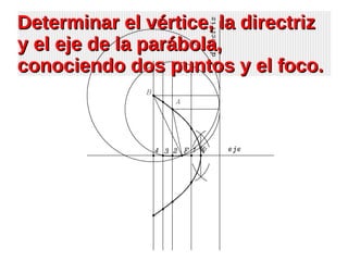 Determinar el vértice, la directrizDeterminar el vértice, la directriz
y el eje de la parábola,y el eje de la parábola,
conociendo dos puntos y el foco.conociendo dos puntos y el foco.
 