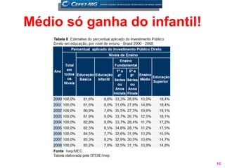 Médio só ganha do infantil!




                              10
 