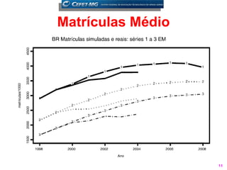 Matrículas Médio




                   11
 