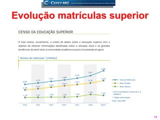 Evolução matrículas superior




                               13
 