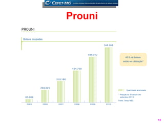 Prouni




         14
 