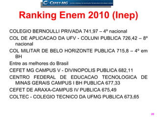 Ranking Enem 2010 (Inep)
COLEGIO BERNOULLI PRIVADA 741,97 – 4º nacional
COL DE APLICACAO DA UFV - COLUNI PUBLICA 726,42 – 8º
  nacional
COL MILITAR DE BELO HORIZONTE PUBLICA 715,8 – 4º em
  BH
Entre as melhores do Brasil
CEFET MG CAMPUS V - DIVINOPOLIS PUBLICA 682,11
CENTRO FEDERAL DE EDUCACAO TECNOLOGICA DE
  MINAS GERAIS CAMPUS I BH PUBLICA 677,33
CEFET DE ARAXA-CAMPUS IV PUBLICA 675,49
COLTEC - COLEGIO TECNICO DA UFMG PUBLICA 673,65


                                                       20
 