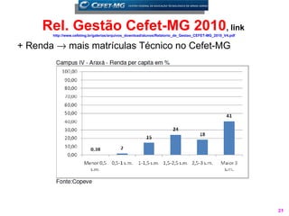 Rel. Gestão Cefet-MG 2010, link
       http://www.cefetmg.br/galerias/arquivos_download/alunos/Relatorio_de_Gestao_CEFET-MG_2010_V4.pdf


+ Renda → mais matrículas Técnico no Cefet-MG




                                                                                                          21
 