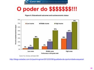 O poder do $$$$$$$!!!




http://blogs.estadao.com.br/paul-krugman/2012/03/06/igualdade-de-oportunidade-esqueca/



                                                                                         30
 
