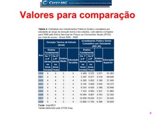 Valores para comparação




                          8
 