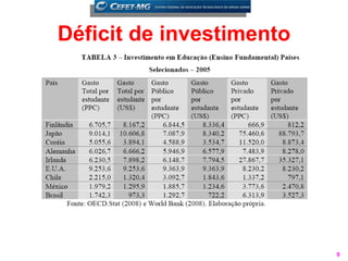 Déficit de investimento




                          9
 