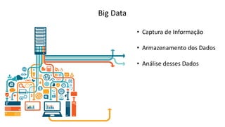 Big Data
• Captura de Informação
• Armazenamento dos Dados
• Análise desses Dados
 