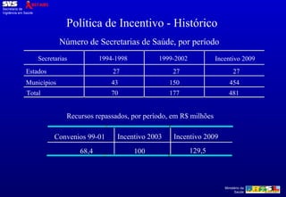 Secretarias 1994-1998 1999-2002 Incentivo 2009 Estados 27 27 27 Municípios 43 150 454 Total 70 177 481 Número de Secretarias de Saúde, por período Política de Incentivo - Histórico Recursos repassados, por período, em R$ milhões Convenios 99-01 Incentivo  2003 129,5 68,4 Incentivo  2009 100 