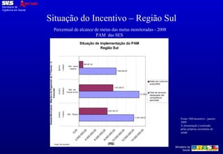 Percentual de alcance de metas das metas monitoradas - 2008 PAM  das SES   Fonte- SIS-Incentivo - janeiro 2009 A alimentação  é realizada pelas próprias secretarias de saúde Situação do Incentivo – Região Sul 