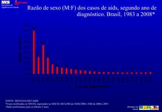 Razão de sexo (M:F) dos casos de aids, segundo ano de diagnóstico. Brasil, 1983 a 2008*  FONTE: MS/SVS/D-DST/AIDS *Casos notificados no SINAN, registrados no SISCEL/SICLOM até 30/06/2008 e SIM de 2000 a 2007. Dados preliminares para os últimos 5 anos. 