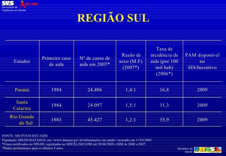 Dados EpidemiolóGicos Dados EpidemiolóGicos