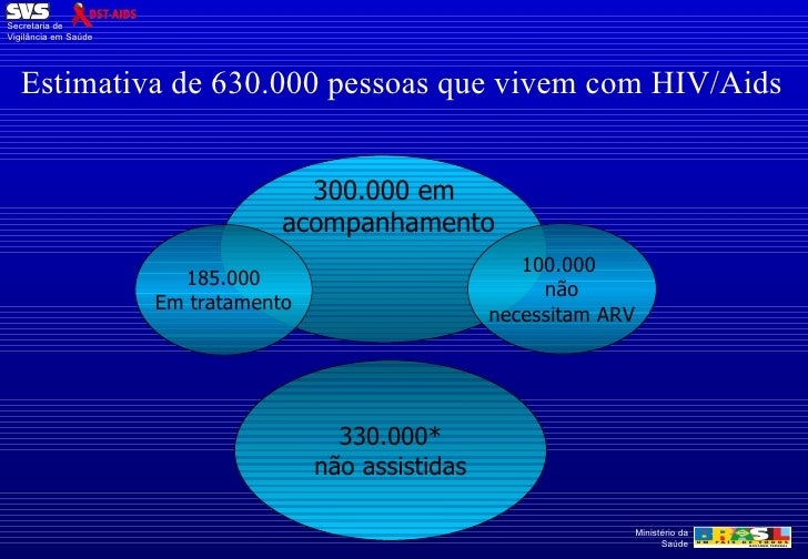 Dados EpidemiolóGicos Dados EpidemiolóGicos