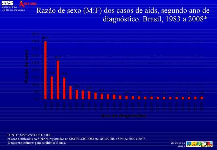 Dados EpidemiolóGicos Dados EpidemiolóGicos