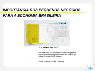 IMPORTÂNCIA DOS PEQUENOS NEGÓCIOS
PARA A ECONOMIA BRASILEIRA
27% do PIB em 2014
Em dez anos, os valores da produção gerada
pelos pequenos negócios saltaram de R$ 144
bilhões para R$ 599 bilhões
Fonte: Sebrae – FGV, Julho/14
 