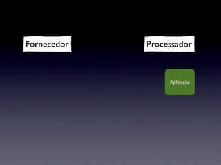 Fornecedor   Processador



                  Aplicação
 