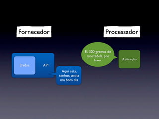 Fornecedor                                 Processador

                              Ei, 300 gramas de
                               mortadela, por
                                     favor        Aplicação
Dados   API
                Aqui está,
              senhor, tenha
               um bom dia
 