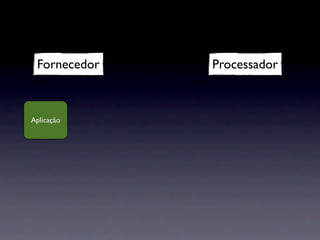 Fornecedor   Processador



Aplicação
 