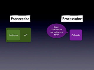 Fornecedor                    Processador

                     Ei, um
                  sanduíche de
                  mortadela, por
Aplicação   API       favor         Aplicação
 