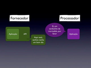 Fornecedor                                    Processador

                                     Ei, um
                                  sanduíche de
                                  mortadela, por
Aplicação   API                       favor         Aplicação
                    Aqui está,
                  senhor, tenha
                   um bom dia
 