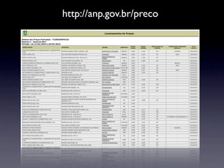 http://anp.gov.br/preco
 