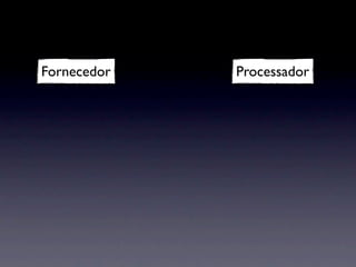 Fornecedor   Processador
 