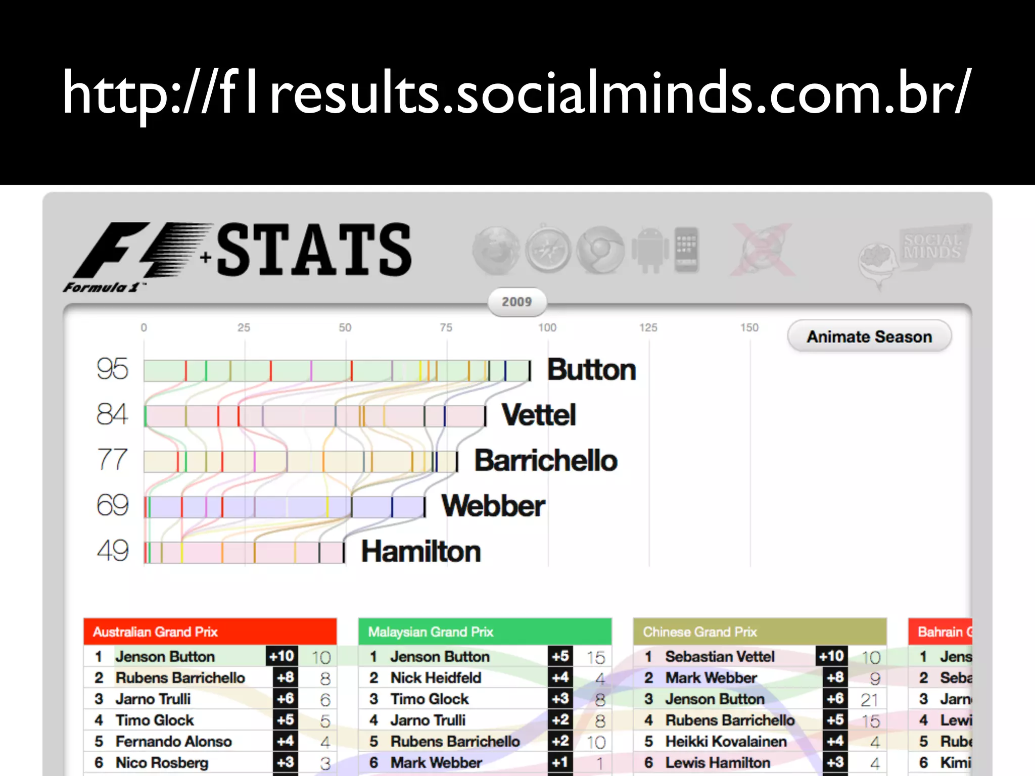 http://f1results.socialminds.com.br/
 
