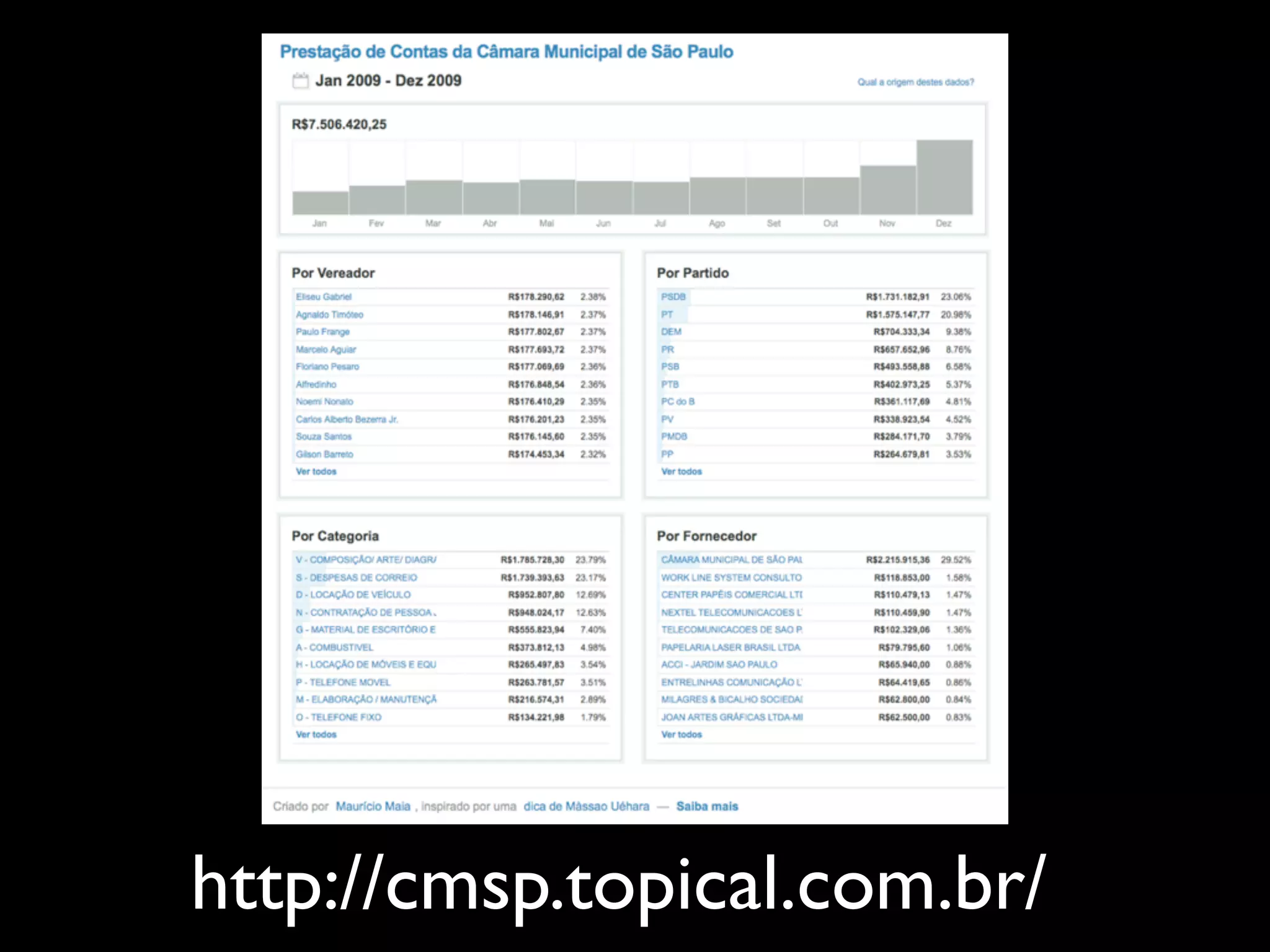 http://cmsp.topical.com.br/
 